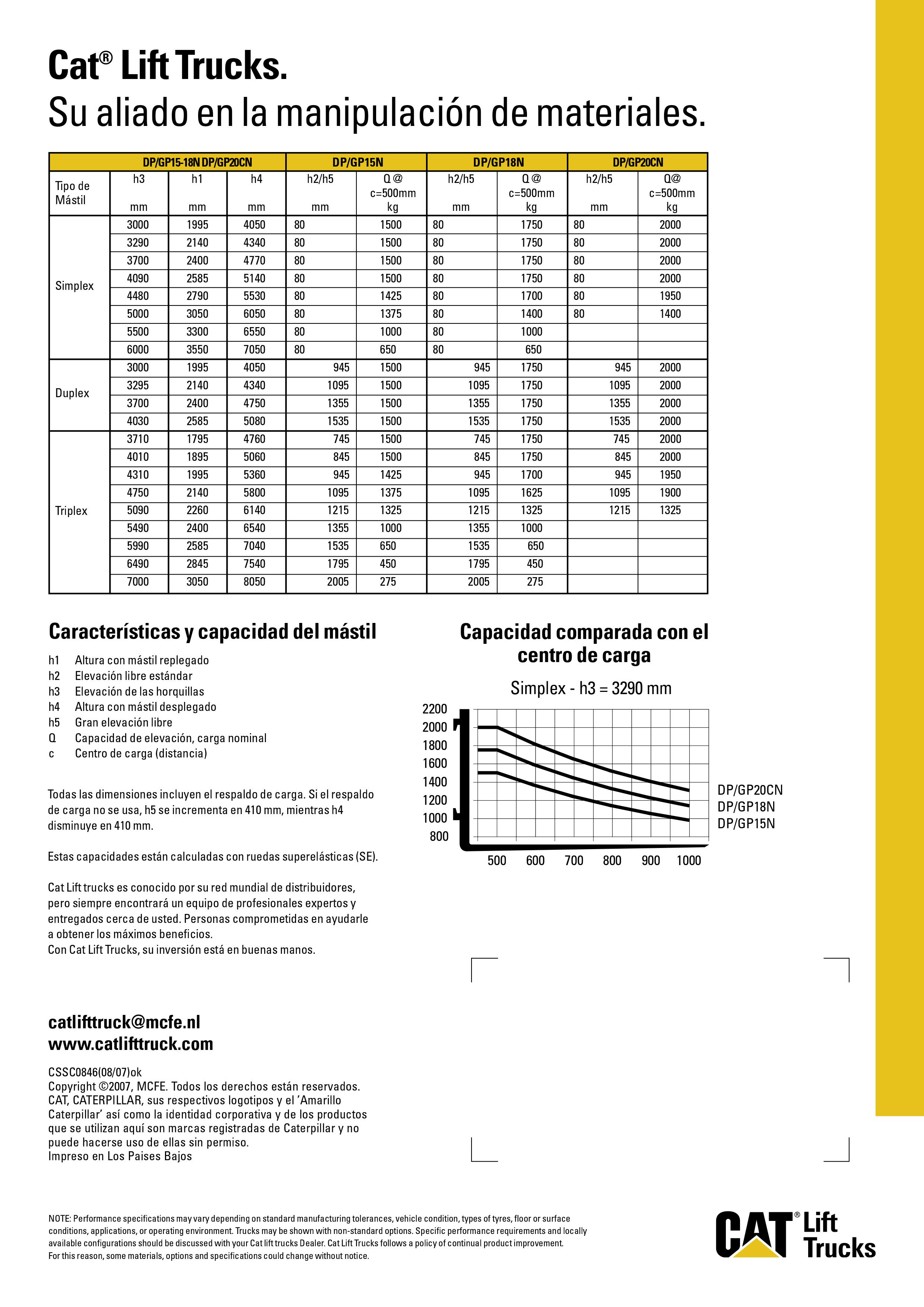 cATÁLOGO PAG3